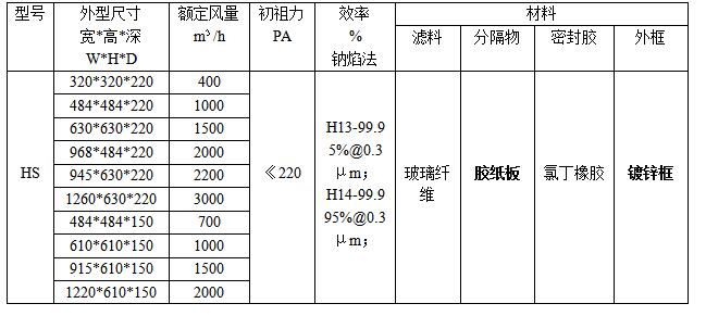 紙隔板高效過濾器規格、型號參數