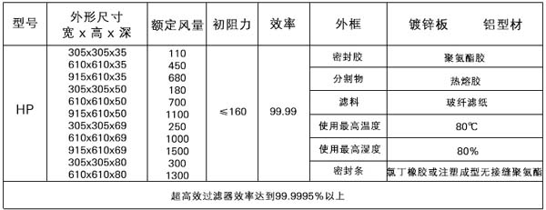 無隔板高效過濾器規格型號