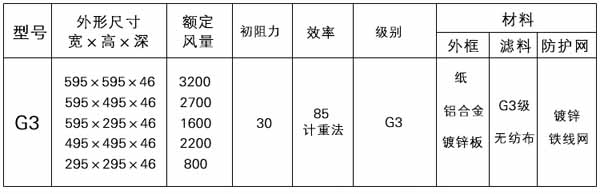 G3級初效過濾器型號規格參數