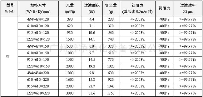 400度耐高溫高效過濾器型號尺寸及其它技術參數