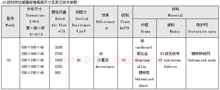 一次性紙框初效過(guò)濾器規(guī)格尺寸