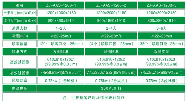 單人雙吹風(fēng)淋室標(biāo)準(zhǔn)尺寸